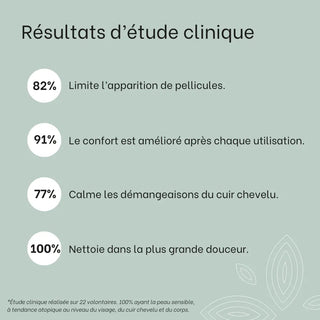 etude-clinique-shampoing