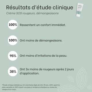 resultats-cliniques-creme-sos-rougeurs-demangeaisons