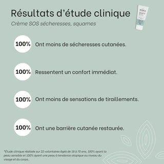 resultats-cliniques-creme-sos-secheresses