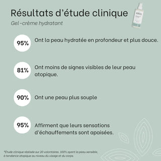 resultats-cliniques-gel-creme-hydratant