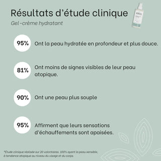 resultats-cliniques-gel-creme-hydratant