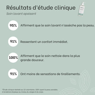 resultats-cliniques-soin-lavant-apaisant