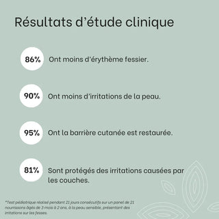 resultats-d-etudes-cliniques-routine-erytheme-fessier