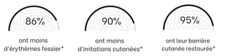 resultats-etude-creme-sos-rougeurs-demangeaisons-bebe