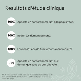 resultats-etudes-cliniques-creme-rougeurs-demangeaisons