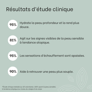 resultats-etudes-cliniques-gel-creme-hydratant