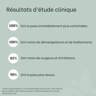 resultats-etudes-cliniques-eczema-des-mains