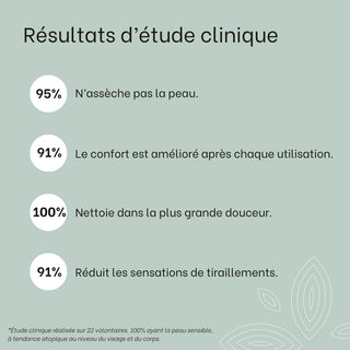 resultats-etudes-cliniques-soin-lavant-rejence