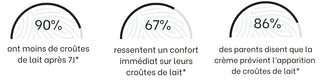 resultats-etudes-routine-croutes-de-lait