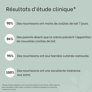 resultats-etudes-routine-croutes-de-lait